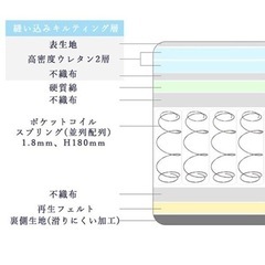 【無料】マットレス シングルの画像