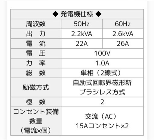 デンヨー 小型エンジン発電機 GA-2605U3 / GA-2606U3 (100V/2.6kVA)