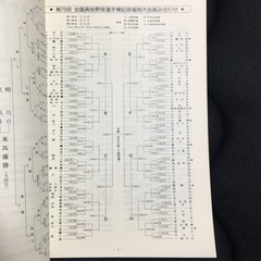 第70回全国高等学校野球選手権記念福岡大会　冊子の画像