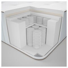 IKEA 最上級25年保証付queen size (160横200縦)ベッドの画像