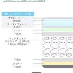 ニトリ ポケットコイル マットレスの画像