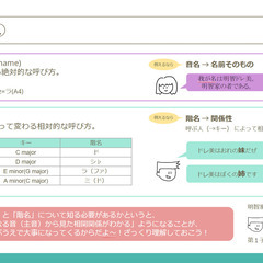 【脱・作曲/DTM初心者！】コード理論レッスン【オンラインでマンツーマン】【全国どこでもレッスンOK！】の画像
