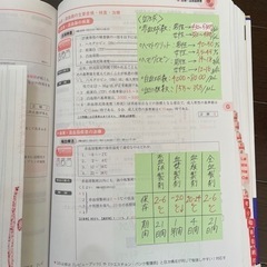 クエスチョン・バンク Select必修 2022 看護師国家試験問題集等問題集の画像