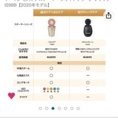 【中古】美顔スチーマーYAMAN IS-98 ブラックの画像