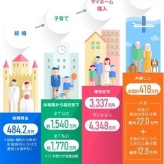 家計や保険の見直し、資産形成アドバイスの画像