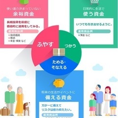 家計や保険の見直し、資産形成アドバイスの画像