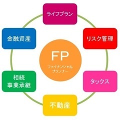 ファイナンシャルプランナーの画像