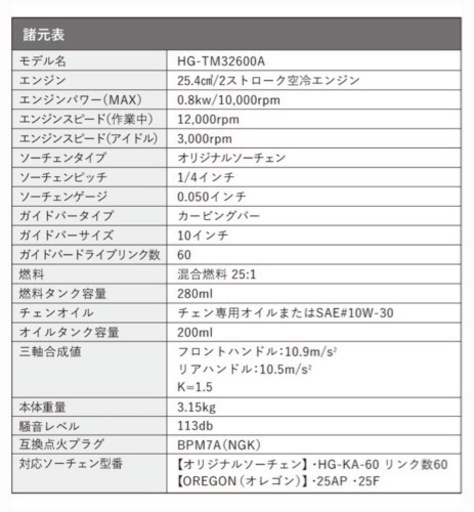 チェンソー・竹専用?!【受け渡し予定者 決定しました‼️】
