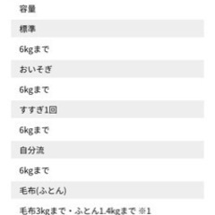 【使用歴2年】AQUA縦型洗濯機の画像