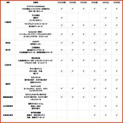 【入場無料】 全13店舗 肉肉だらけの肉祭り 第7回肉肉パーク黒崎駅前 - 北九州市