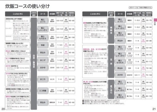 日立炊飯器 RZ-W100CM 炊飯器 圧力＆スチーム ふっくら御膳