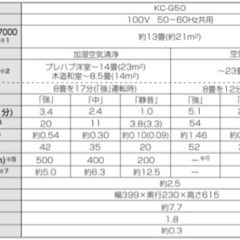 【値下げしました】【SHARP】加湿空気清浄機 KC-G50-H(グレー系)の画像