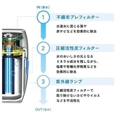 (新品)浄水器  eSpring  アムウェイの画像