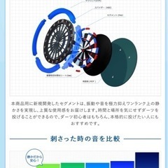 ダーツライブ  ゼロボードの画像