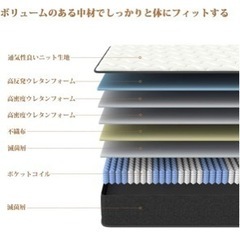 新品Inofia 高反発ダブルマットレス+マルチすっぽりシーツ付の画像