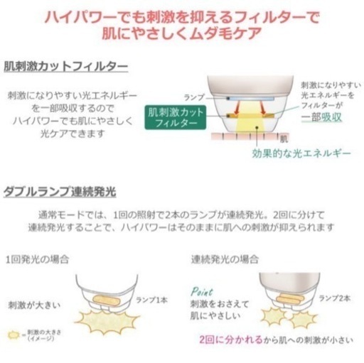 早い者勝ち 新品未使用 Panasonic ES-WP98 光美容器