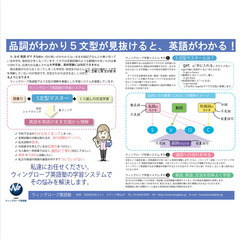 　ウィングローブ英語塾成田校　高校受験🌸、大学受験🎓英語力をぐーん⤴︎とあげます🙌の画像