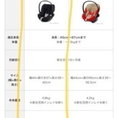 サイベックス　チャイルドシートの画像