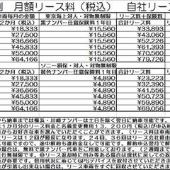 新展示場オープン記念新年限定特売中　早い者勝ち　軽バン専門店　軽貨物黒ナンバーリース個人・法人可能！！　軽バン・軽トラック在庫１００台！ − 神奈川県