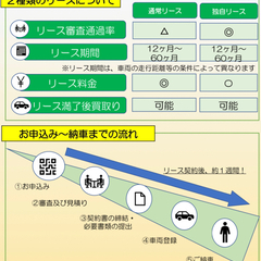 新展示場オープン記念新年限定特売中　早い者勝ち　軽バン専門店　軽貨物黒ナンバーリース個人・法人可能！！　軽バン・軽トラック在庫１００台！ - その他