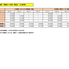 新展示場オープン記念新年限定特売中　早い者勝ち　軽バン専門店　軽貨物黒ナンバーリース個人・法人可能！！　軽バン・軽トラック在庫１００台！ - 地元のお店