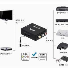 RCA to HDMI 変換コンバーターの画像