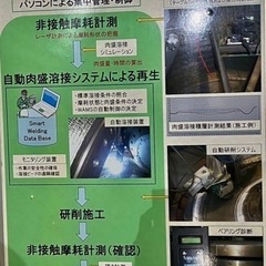 ゴミ圧縮機のMIG溶接の画像