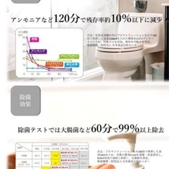 1日使用★空気清浄機(6畳用の画像
