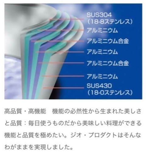 新品未使用 ジオプロダクト 両手浅型鍋 28cm