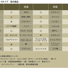 🏨　🌙【月極倶楽部　東五反田　Sタイプ部屋】家具家電付き　五反田駅徒歩5分　2ドア冷蔵庫・電子レンジ・チェスト付118,000円/月 - 不動産