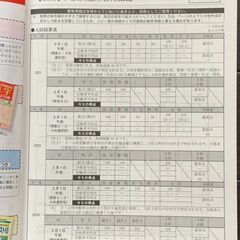 東京家政学院中学の過去問 2022年度用の画像