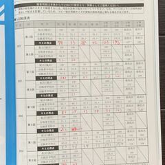 女子美中学の過去問 2023年度用の画像