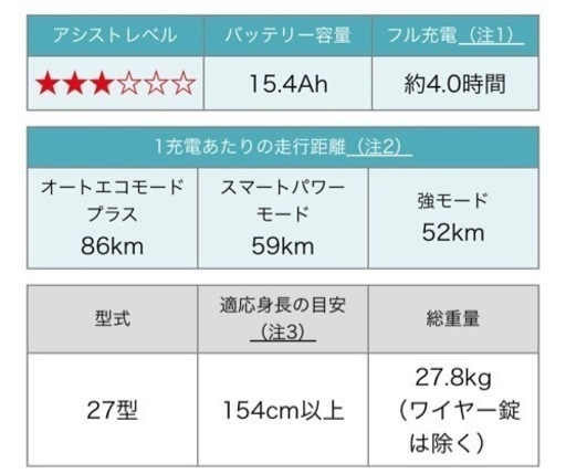 YAMAHA PAS CITY 電動アシスト自転車　ほぼ新品　バッテリー15.4 室内保管