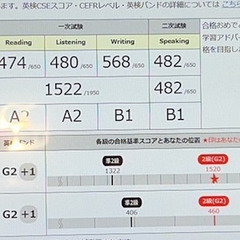 5級〜準1級英検対策レッスンの画像