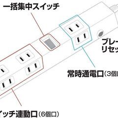 【美品】サンワサプライ 電源タップ 9個口・2P・2m ACアダプタ対応レイアウト 一括集中スイッチ付き(6口対応) 配線しやすいスイングプラグ 元値2,750円の画像