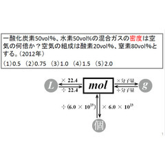 ガス主任技術者勉強セットの画像
