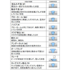ガス主任技術者勉強セット
