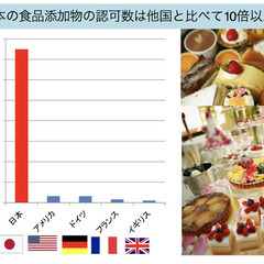 ✨【期間限定無料】✨こわい添加物の影響✨わが子をまもる『添加物と細胞セミナー』の画像