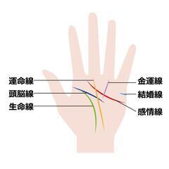 手相占い教室の画像