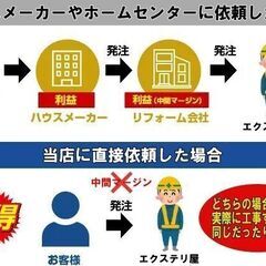 熊本最安値に挑戦！YKKの2台用カーポートが全てコミコミ￥220,000～！安心の10年工事保証付き！ - 地元のお店