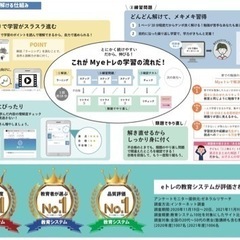 【緊急】キャンペーン締切まで残り7日‼️お急ぎ下さい!!の画像