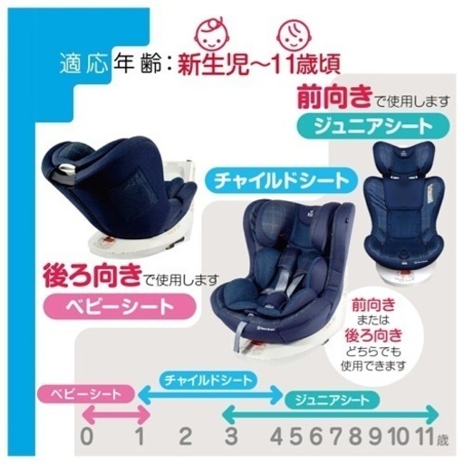 【新品】【未使用】チャイルドシート　アイターンFIXロング
