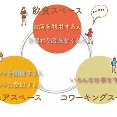 ☆日替わり店長☆募集しています！の画像