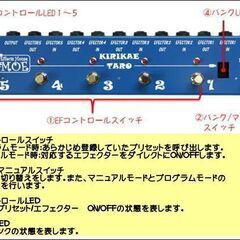 ■ プログラマブル ループ ■ スイッチャー ■ 切替太郎 ■の画像