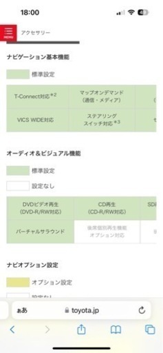 カーナビTOYOTA NSZT-w68t