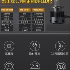 ヘッドライトバルブ　HID→LED化　D4R D4S 6500k 9000lmの画像