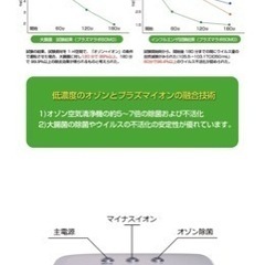 大幅値下げ❗️定価３５万円ウイルス不活除菌　プラズマラボ　空気清浄機(医療性部質生成器)新品未使用の画像