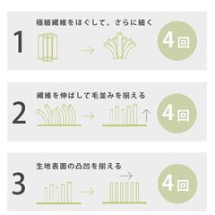 【新品・未使用】4way 薄手ニットブランケット 80×150cm（ピンク）の画像