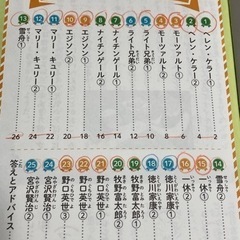 おはなしドリル　使用済み3冊の画像