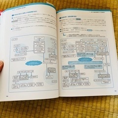 ②この3月まで使っていたものです。の画像